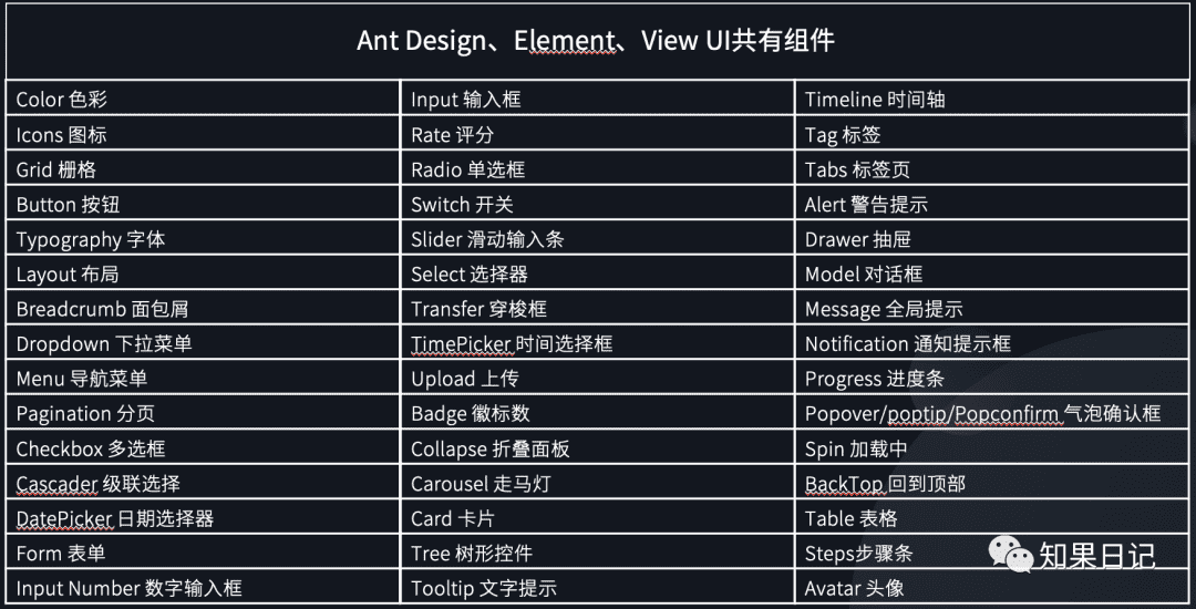 企业级B端设计体系 | 用产品思维建立设计规范