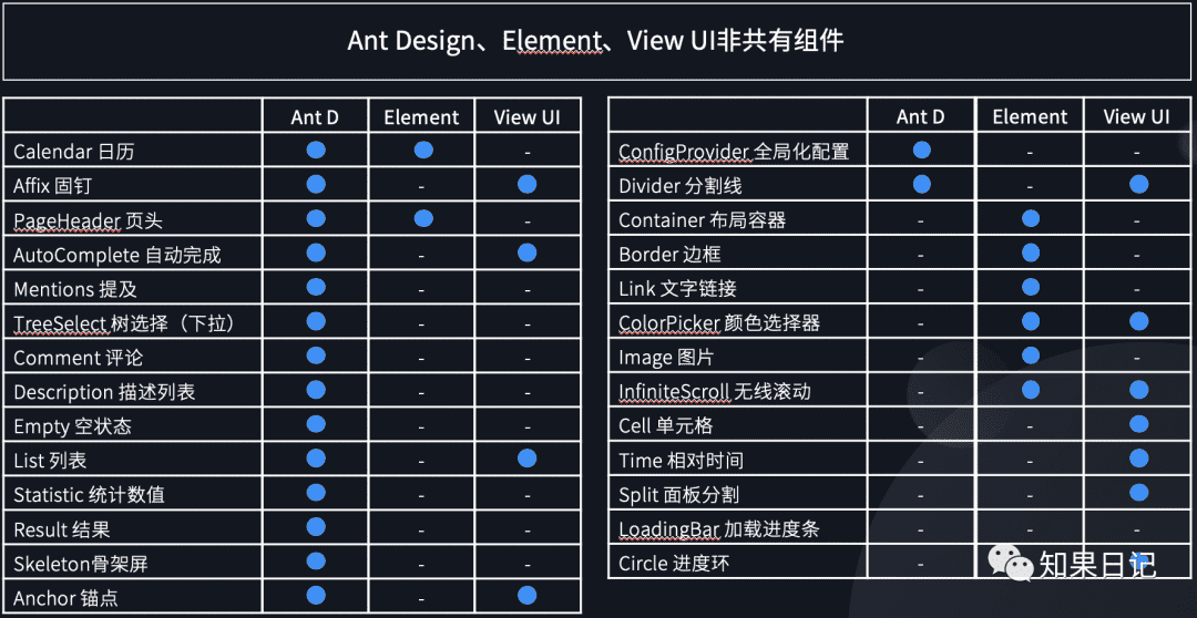 企业级B端设计体系 | 用产品思维建立设计规范