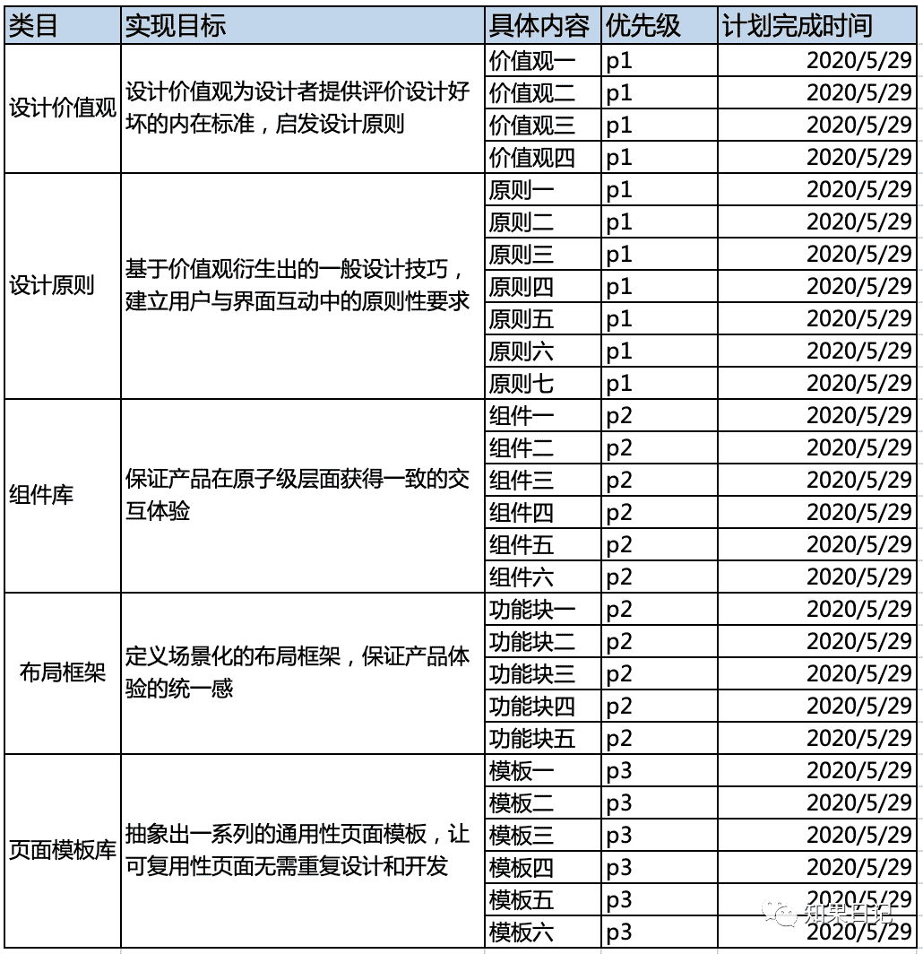 企业级B端设计体系 | 用产品思维建立设计规范