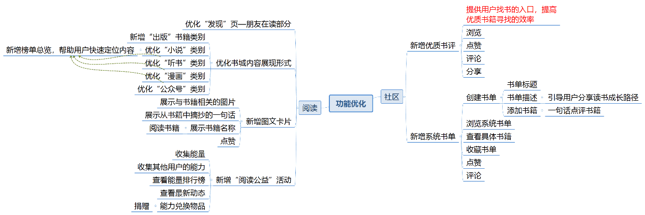 产品经理，产品经理网站