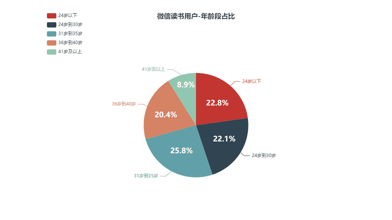 产品经理，产品经理网站