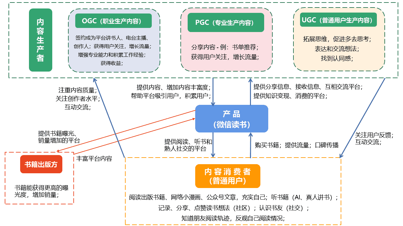 产品经理，产品经理网站