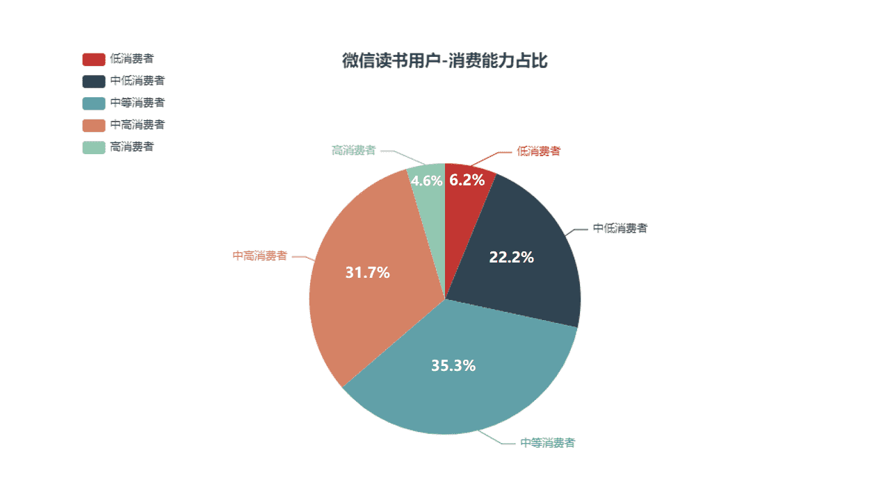 产品经理，产品经理网站