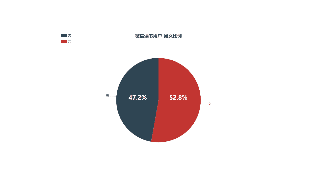 产品经理，产品经理网站