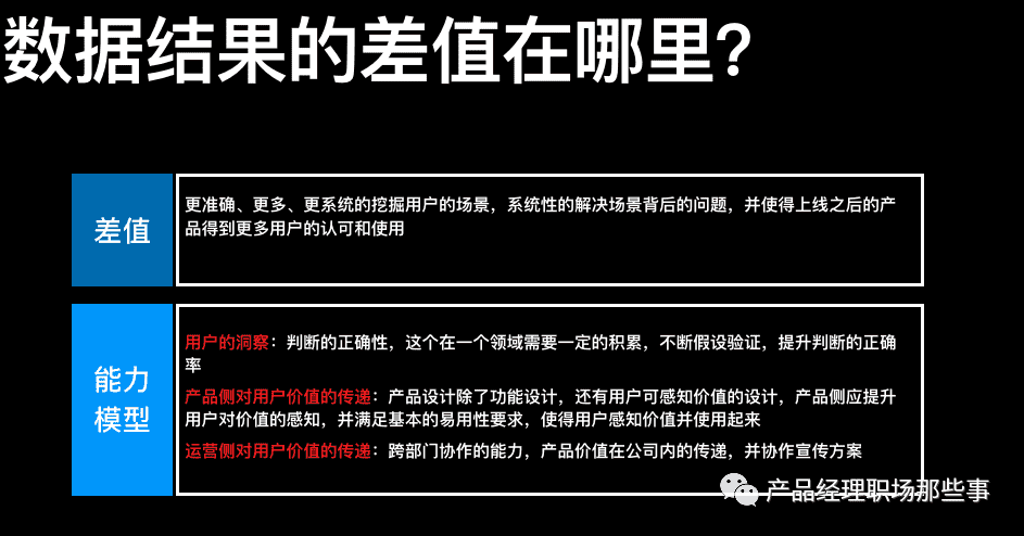 以结果为导向的产品经理能力模型