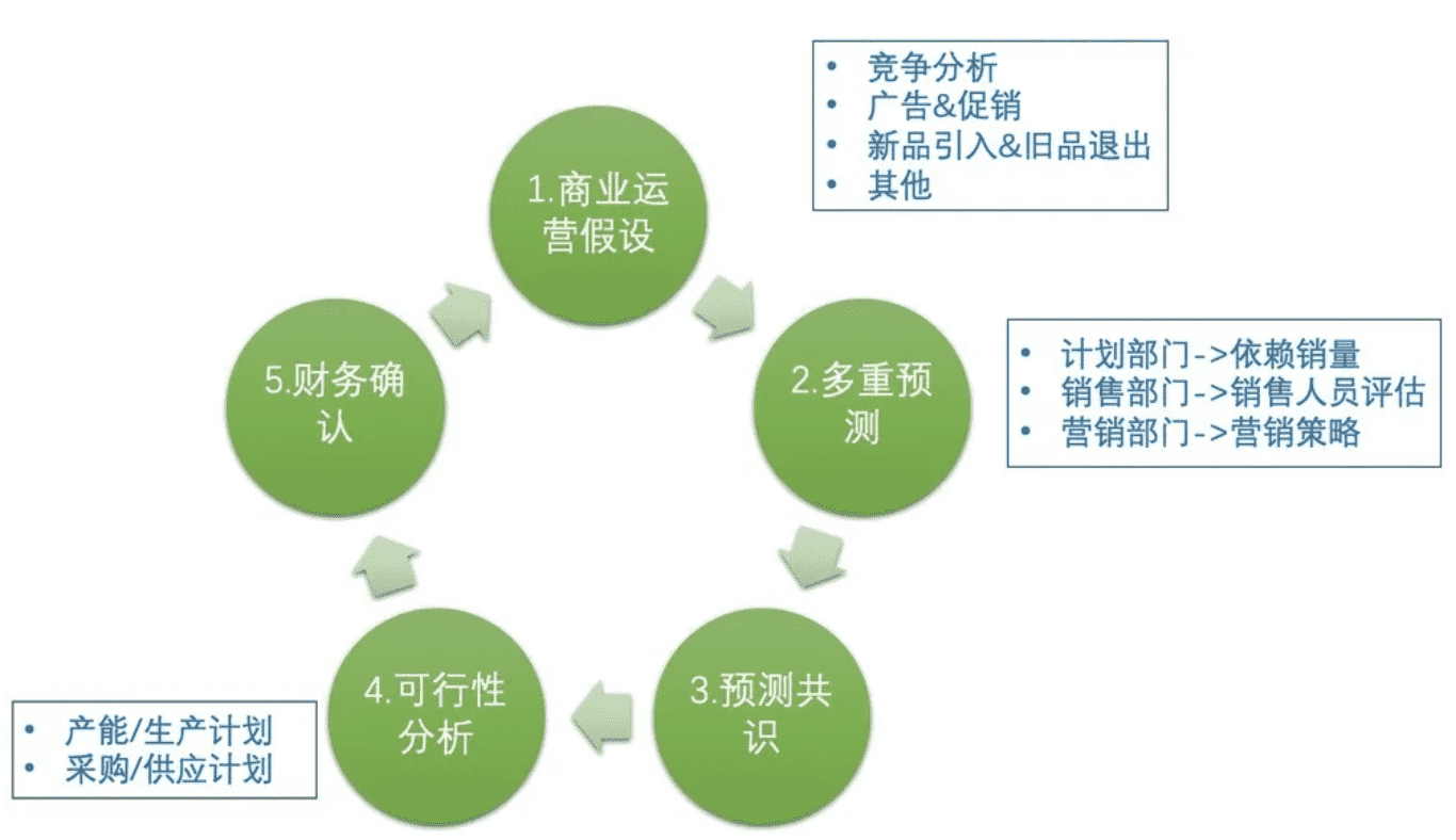 产品经理，产品经理网站