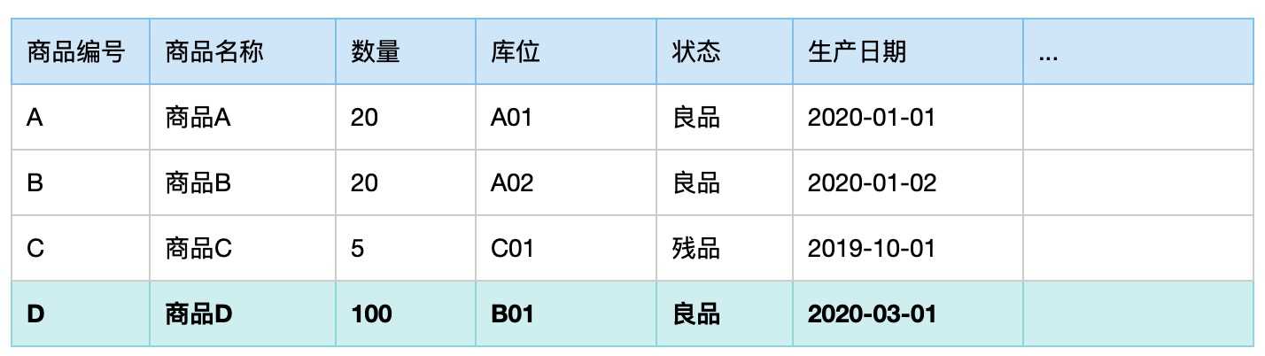 产品经理，产品经理网站