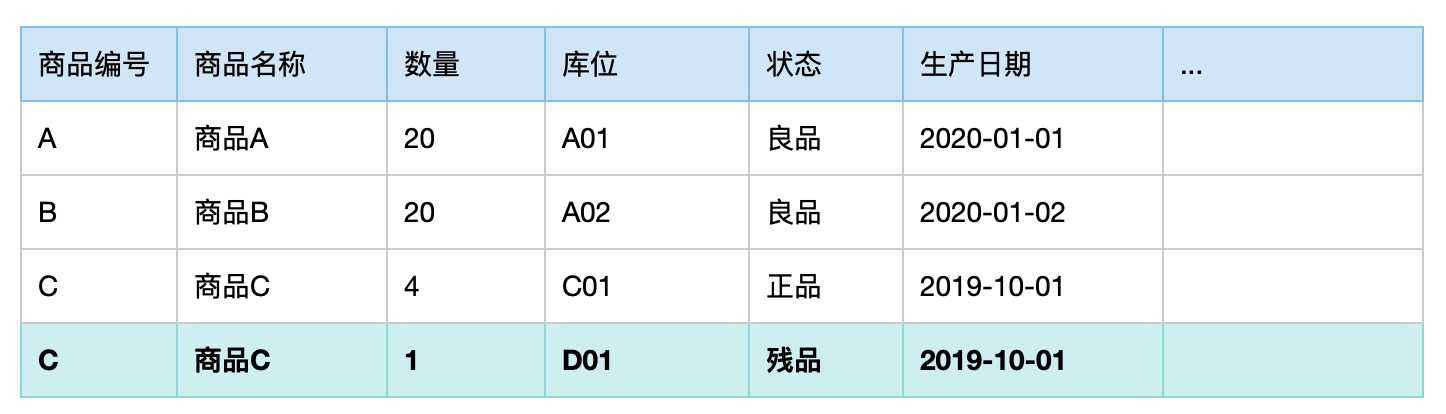 产品经理，产品经理网站