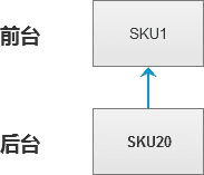 中台实战（9）：从零开始中台商品中心搭建（上）