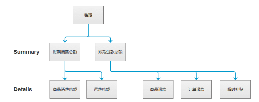 中台实战（9）：从零开始中台商品中心搭建（上）