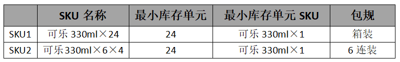 中台实战（9）：从零开始中台商品中心搭建（上）