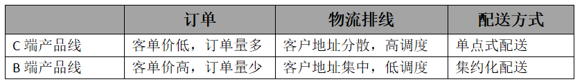 中台实战（9）：从零开始中台商品中心搭建（上）