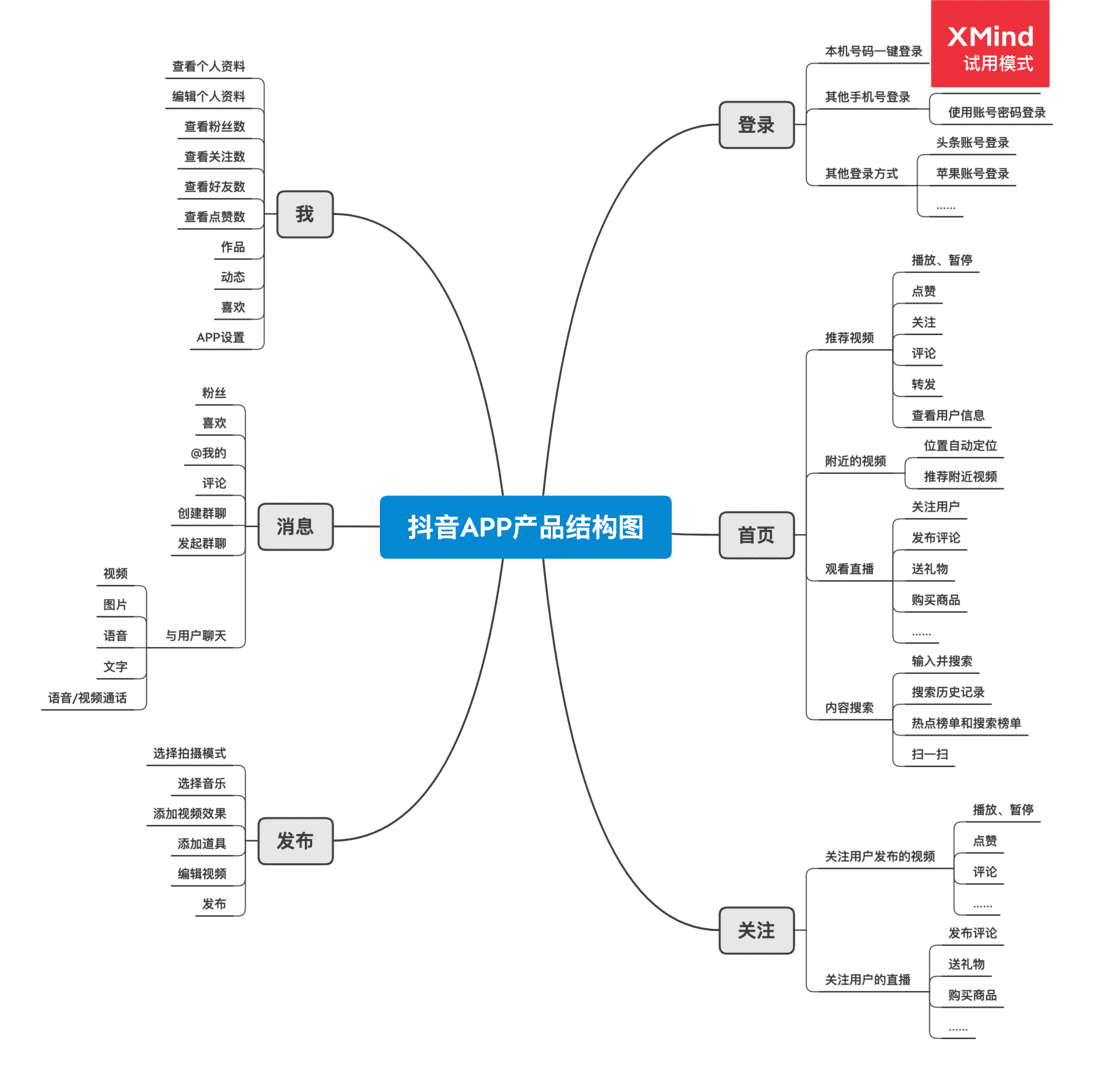 产品经理，产品经理网站