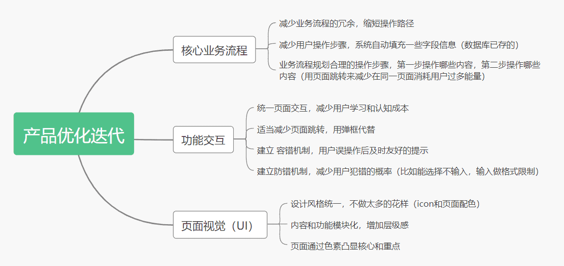 产品经理，产品经理网站