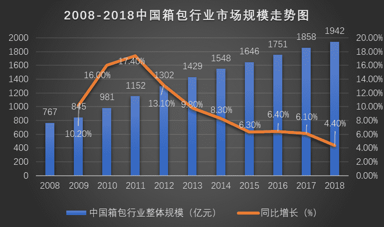 产品经理，产品经理网站