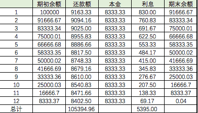 产品经理，产品经理网站