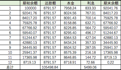 产品经理，产品经理网站