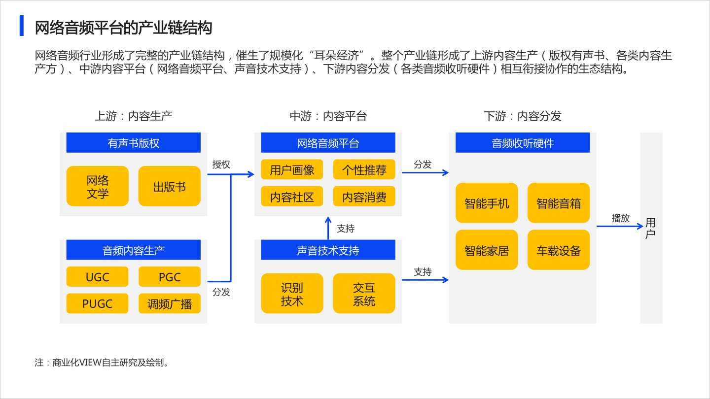 产品经理，产品经理网站