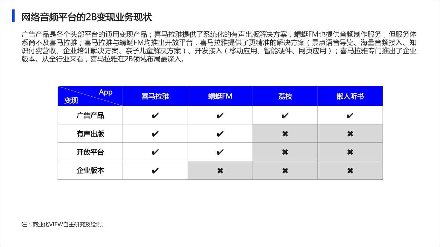 产品经理，产品经理网站