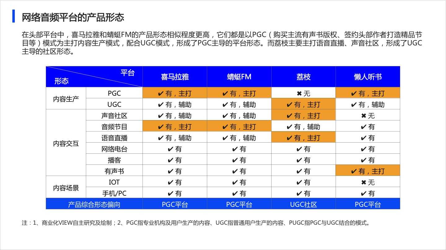 产品经理，产品经理网站