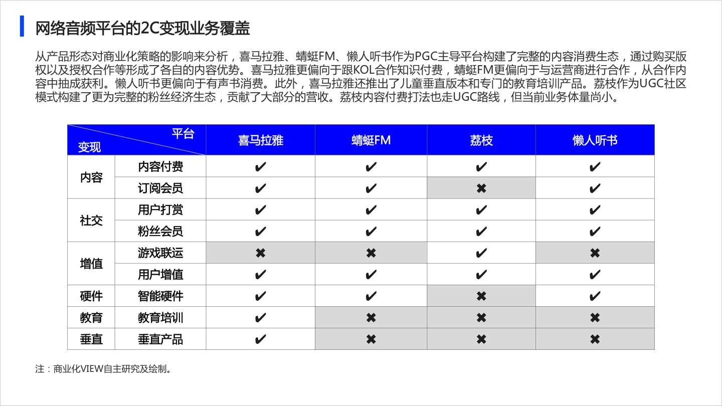 产品经理，产品经理网站