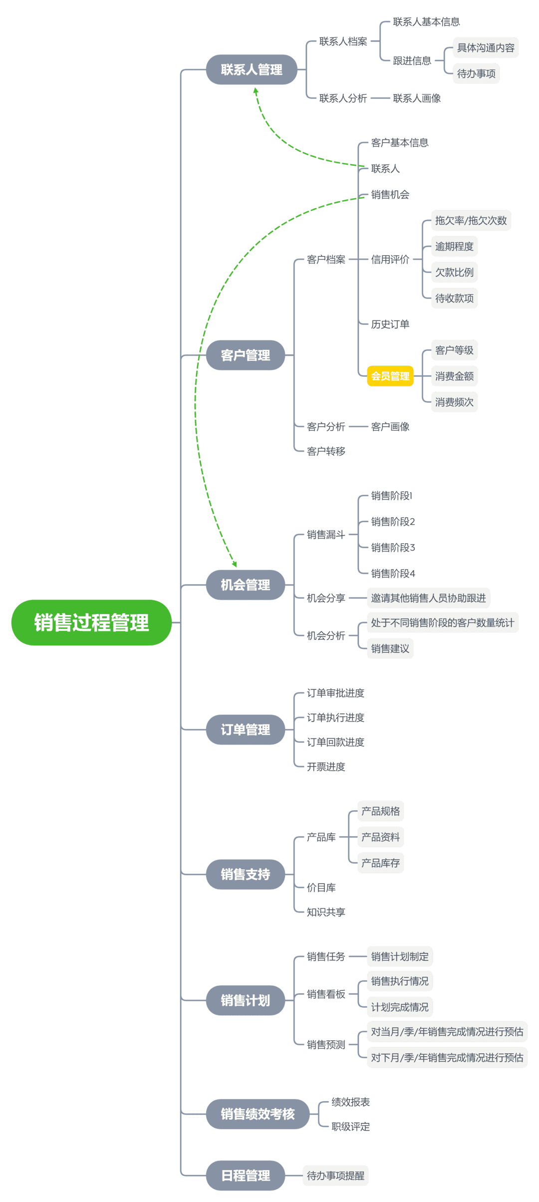 产品经理，产品经理网站