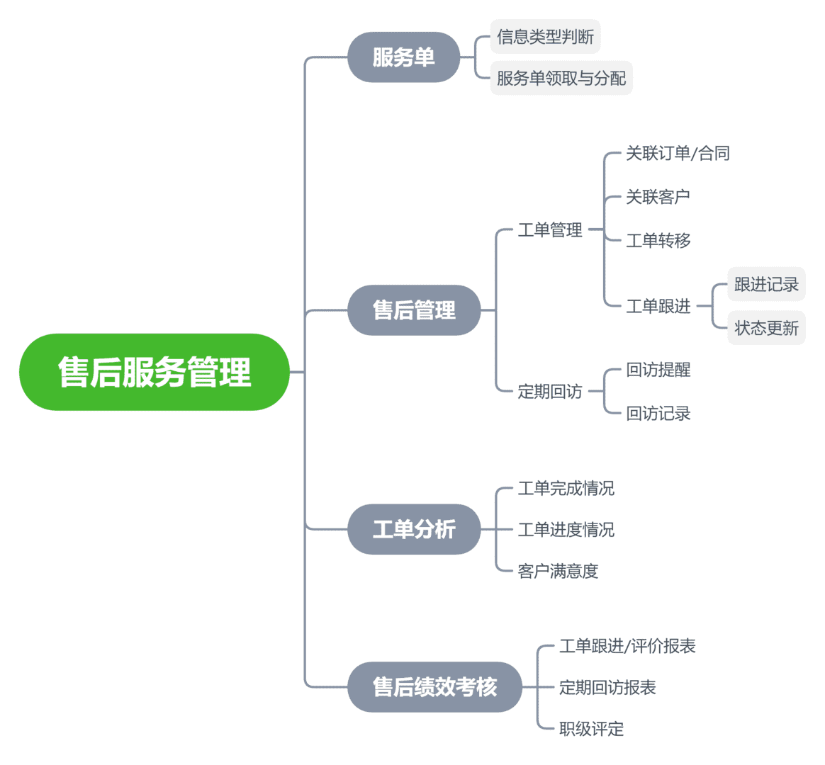 产品经理，产品经理网站