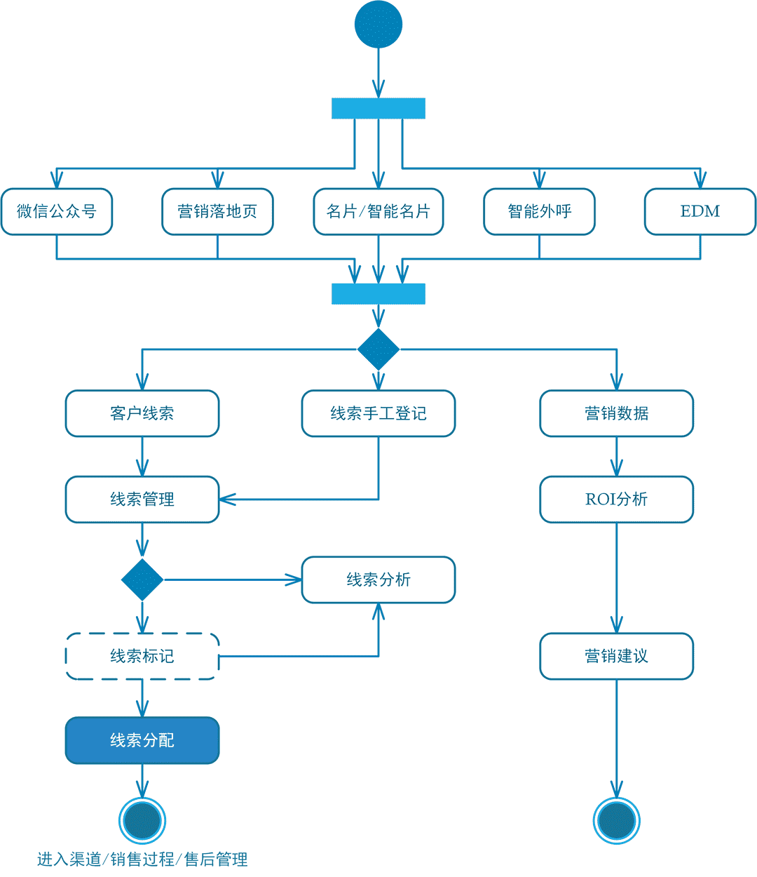 产品经理，产品经理网站