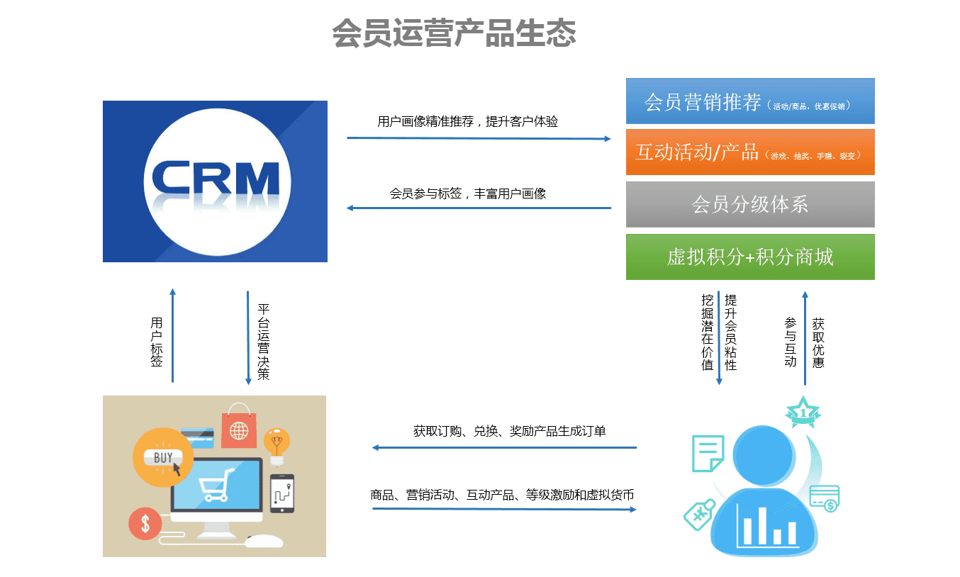 产品经理，产品经理网站