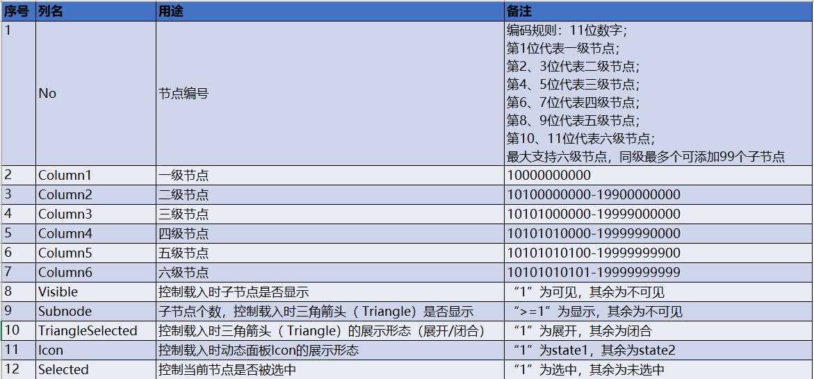 产品经理，产品经理网站