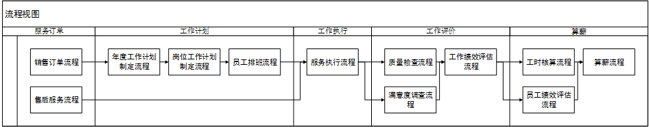 产品经理，产品经理网站