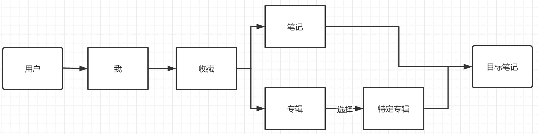 产品经理，产品经理网站