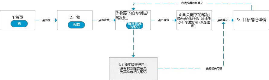 产品经理，产品经理网站