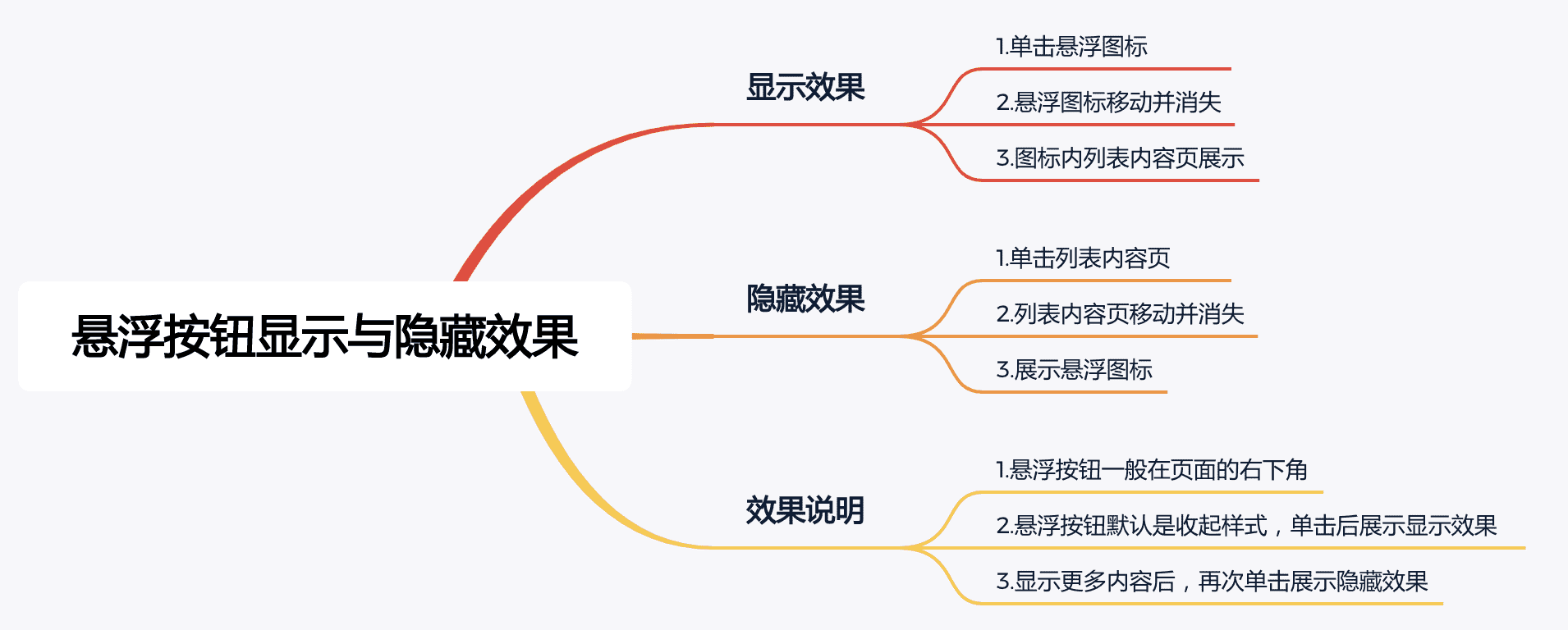 产品经理，产品经理网站