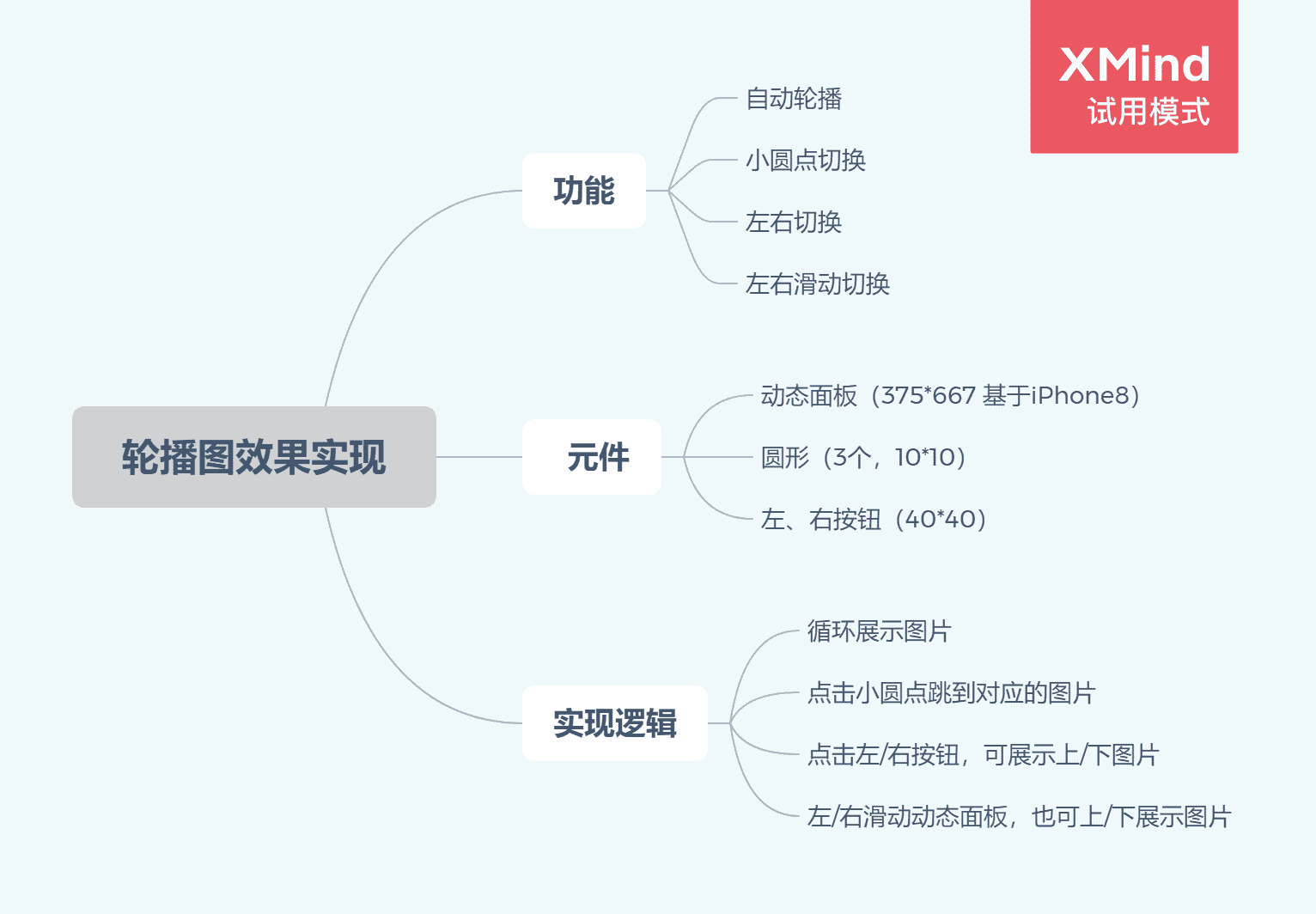 产品经理，产品经理网站