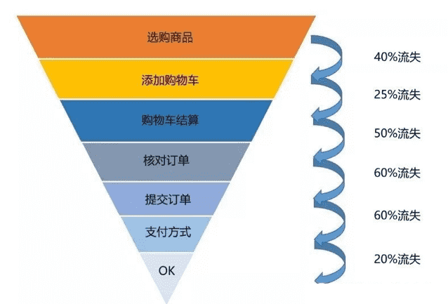 产品经理，产品经理网站