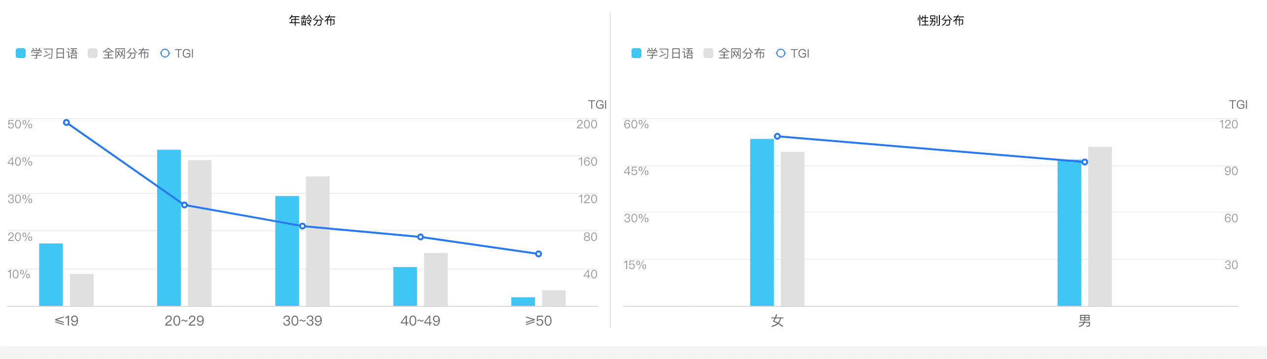 产品经理，产品经理网站