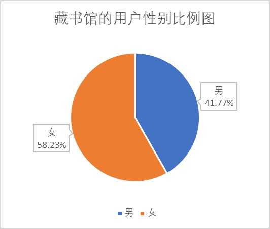 产品经理，产品经理网站