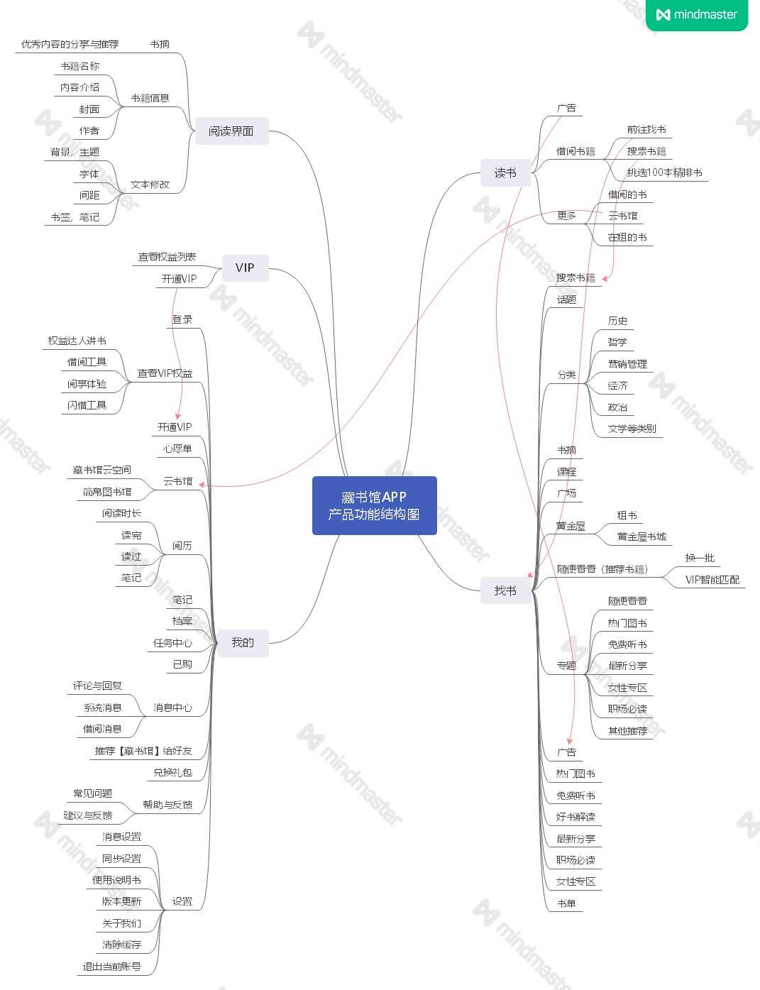 产品经理，产品经理网站