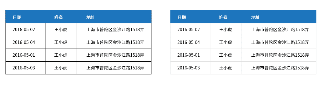 产品经理，产品经理网站