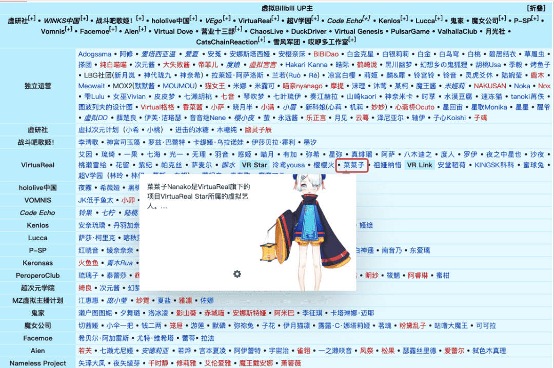 B站虚拟主播菜菜子都来了，长江君、郭达桑还会远吗？