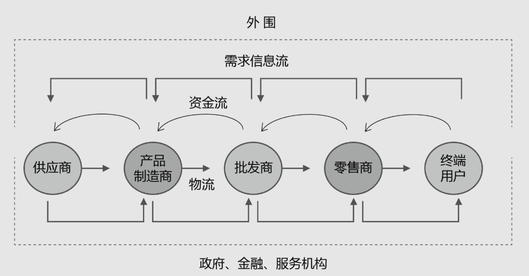 流量是个屁