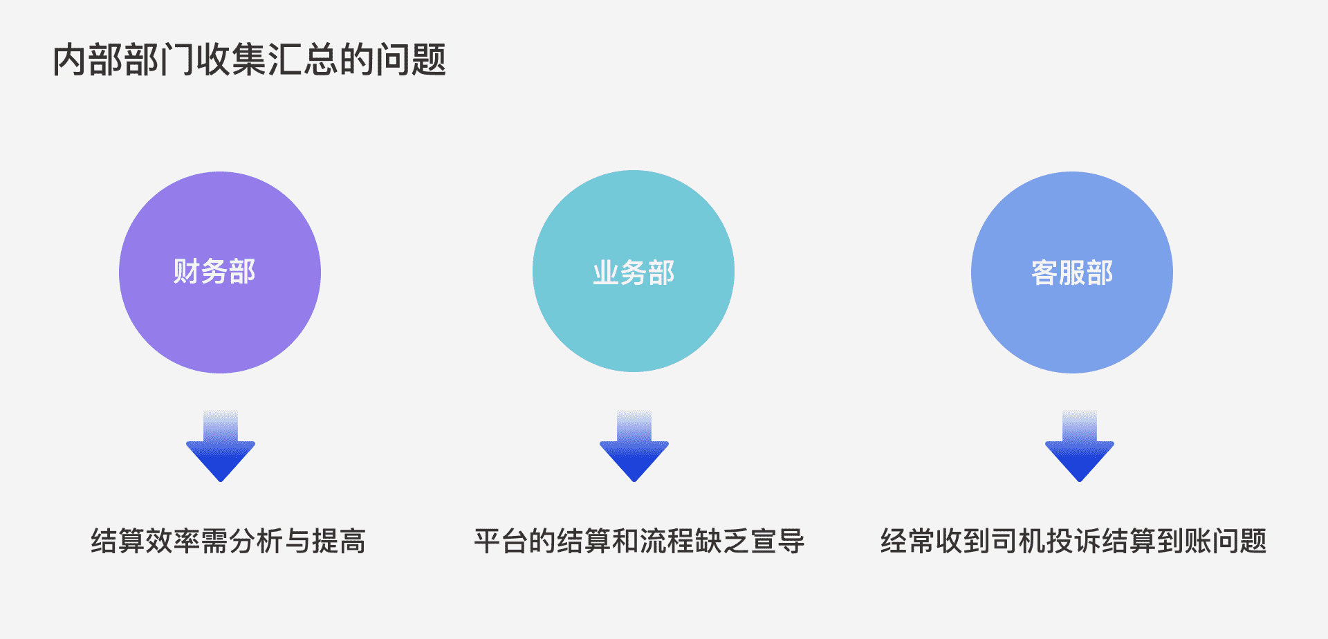 产品经理，产品经理网站