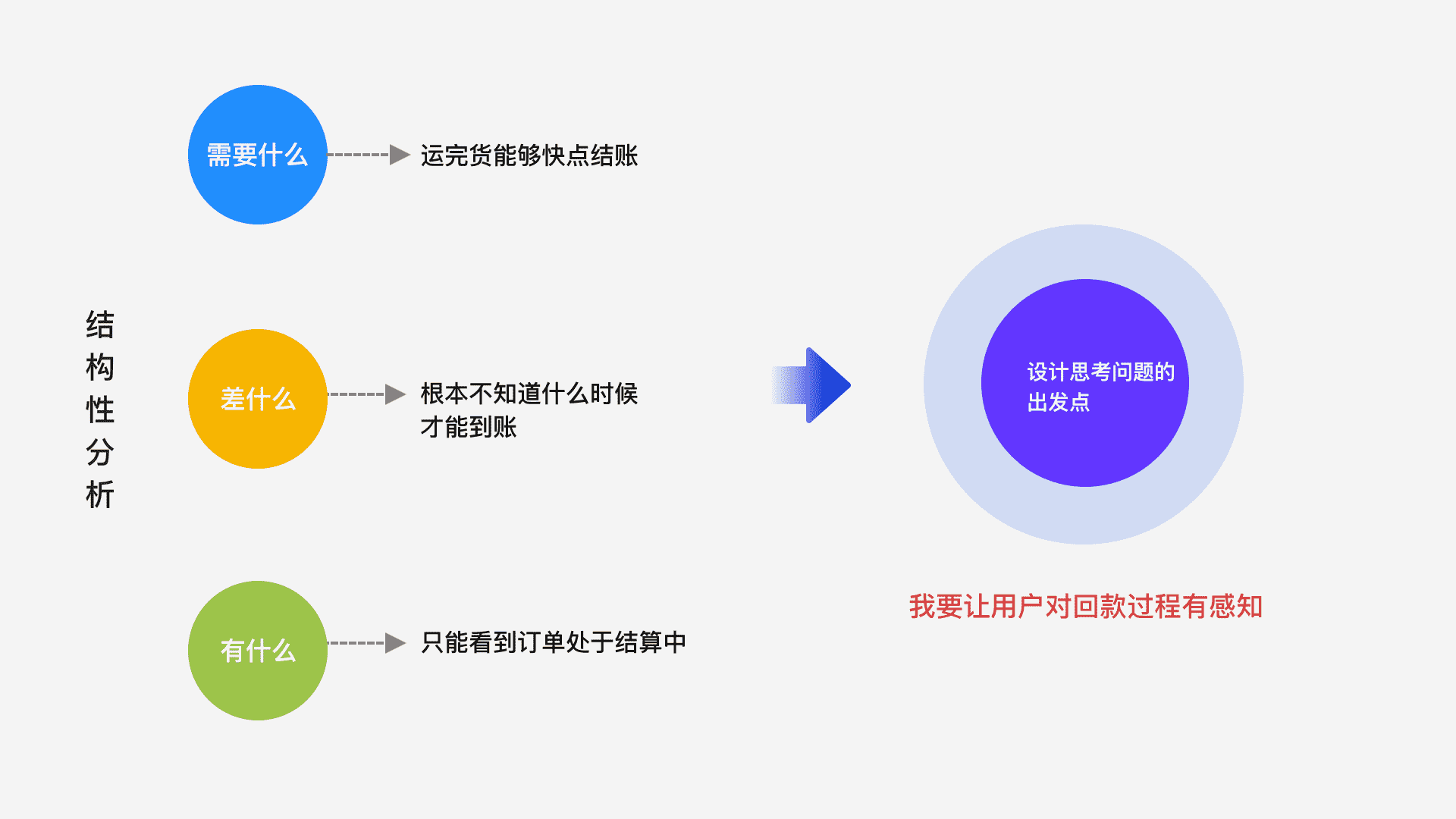 产品经理，产品经理网站