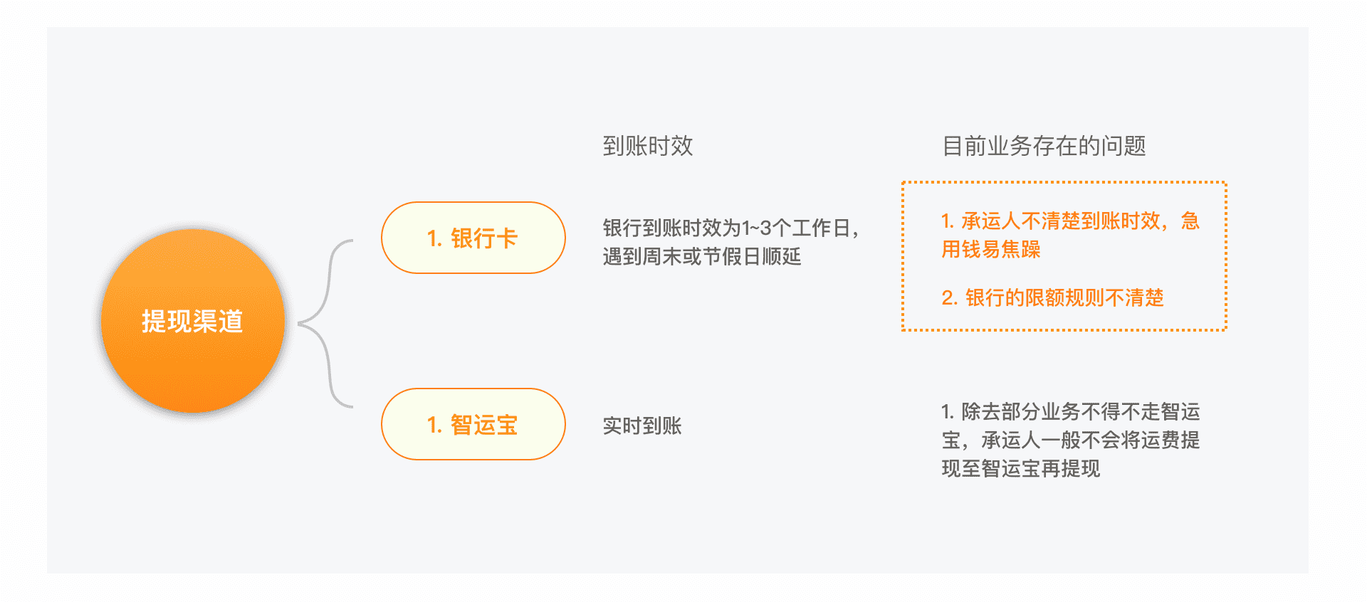 产品经理，产品经理网站