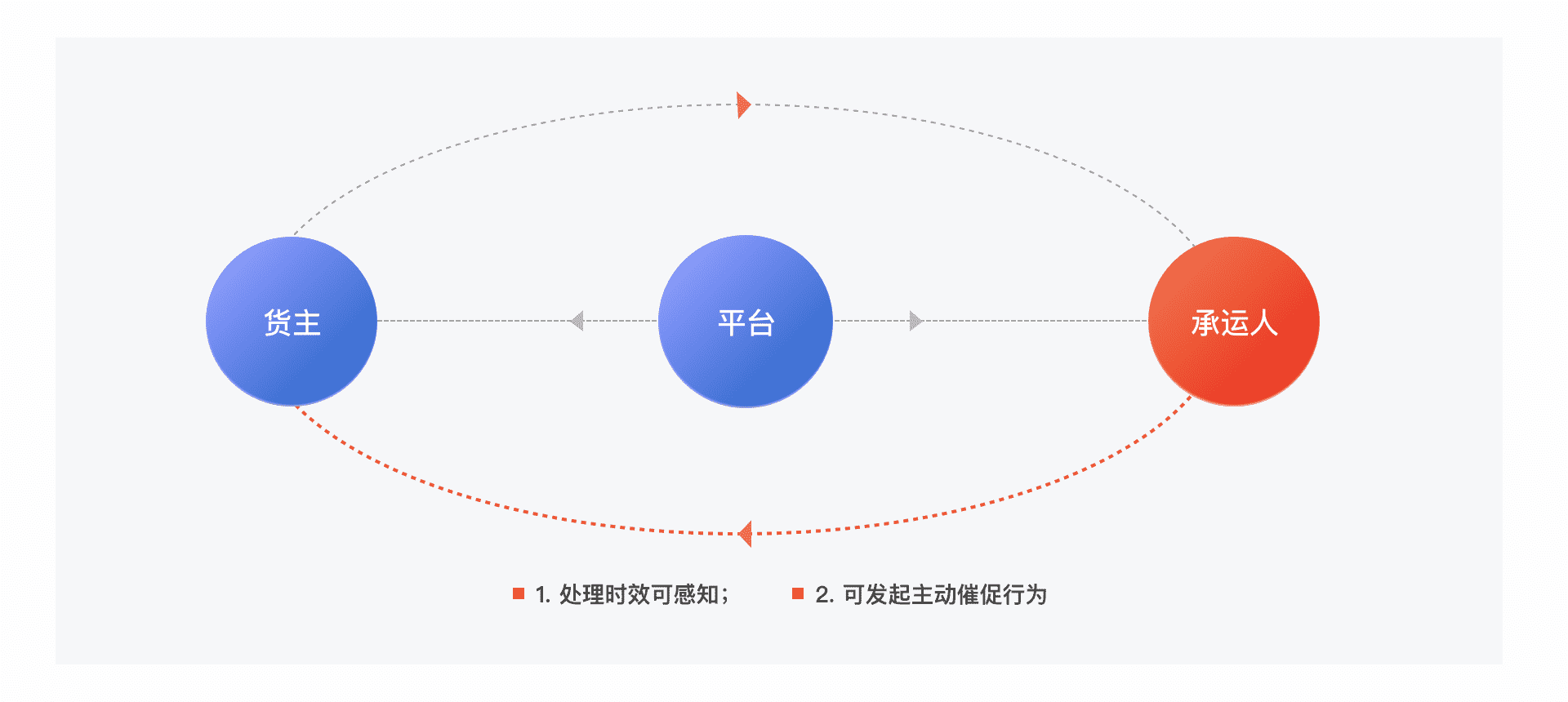 产品经理，产品经理网站