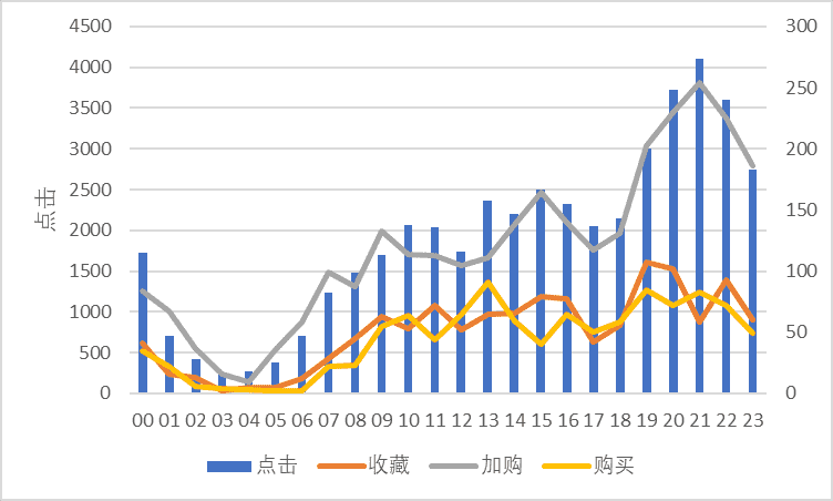 产品经理，产品经理网站