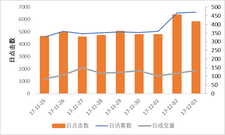 产品经理，产品经理网站