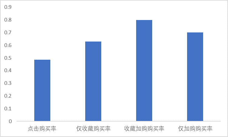 产品经理，产品经理网站