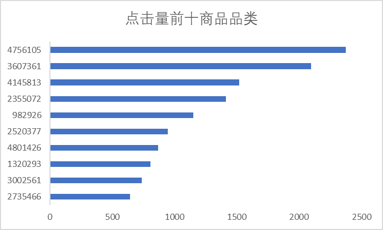 产品经理，产品经理网站